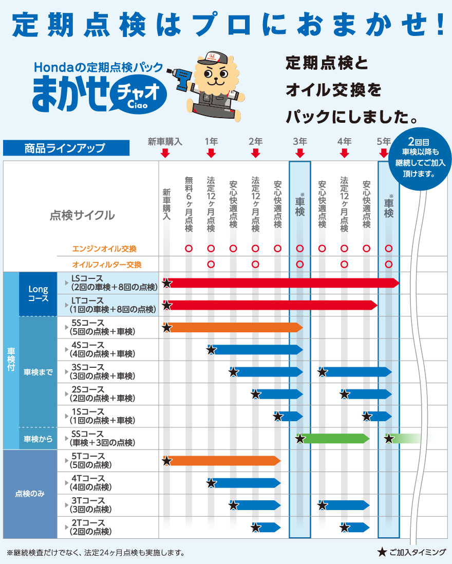 定期点検パック まかせチャオ Honda Cars 滋賀北